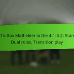 Tactical Analysis: Match footage breakdown, Player movements, Formation effectiveness