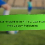 Tactical Analysis: Attacking efficiency, Shot creation, Goal conversion