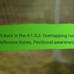 Tactical Analysis: In-game adjustments, Tactical flexibility, Player roles