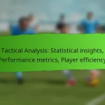 Tactical Analysis: Set-piece effectiveness, Defensive organisation, Attacking strategies